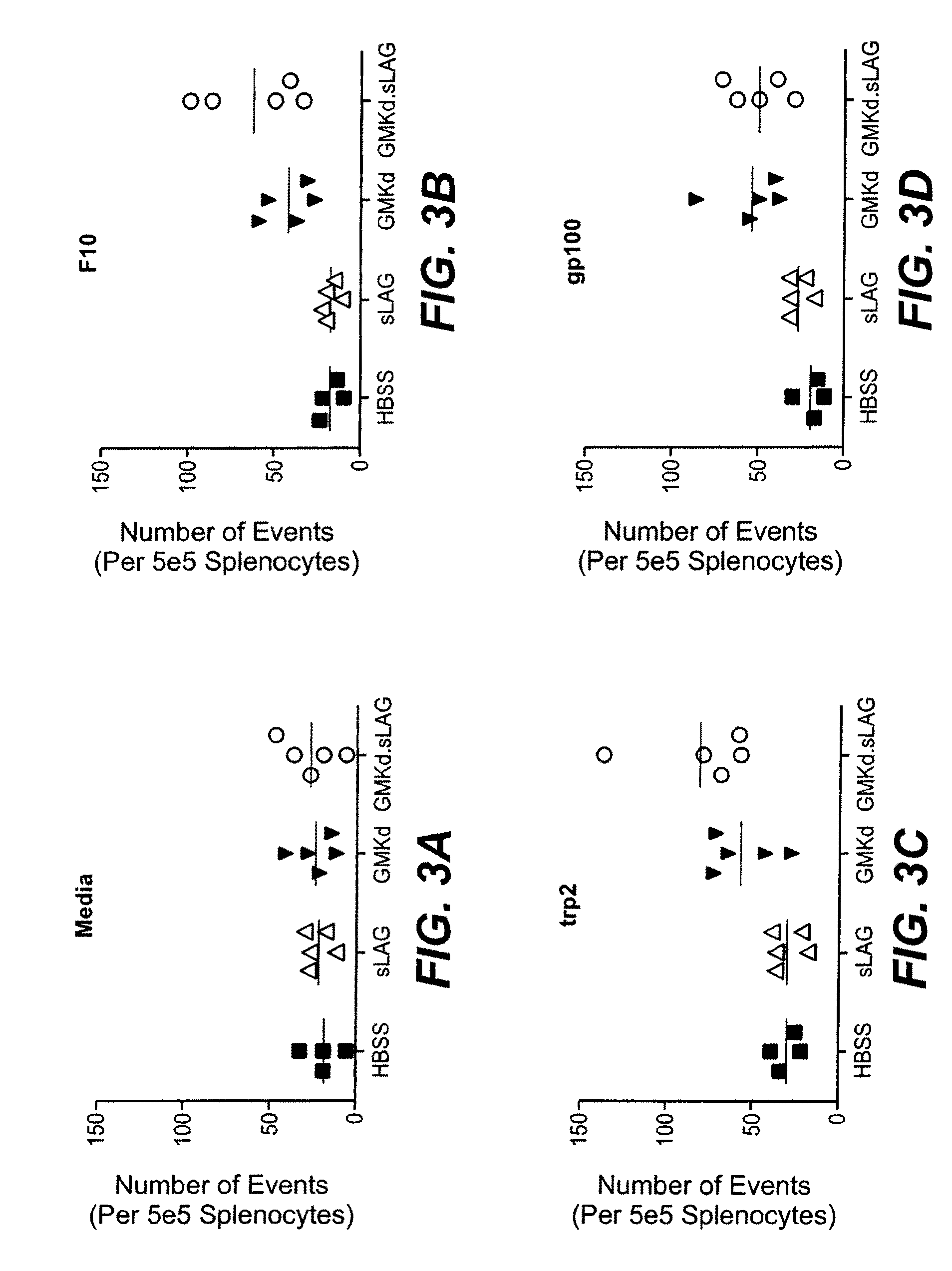 Apc activators in combination with a cytokine-secreting cell and methods of use thereof