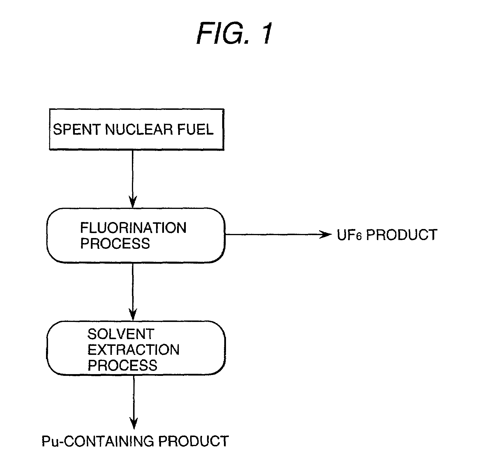 Method of reprocessing spent nuclear fuel