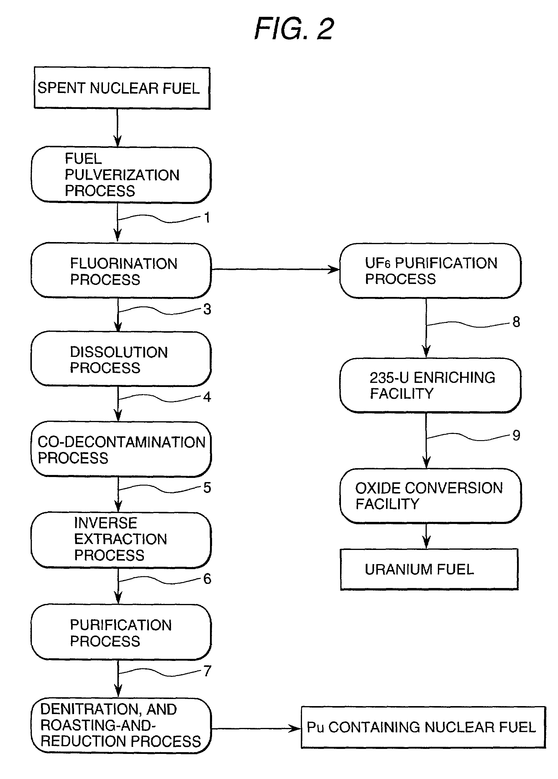 Method of reprocessing spent nuclear fuel