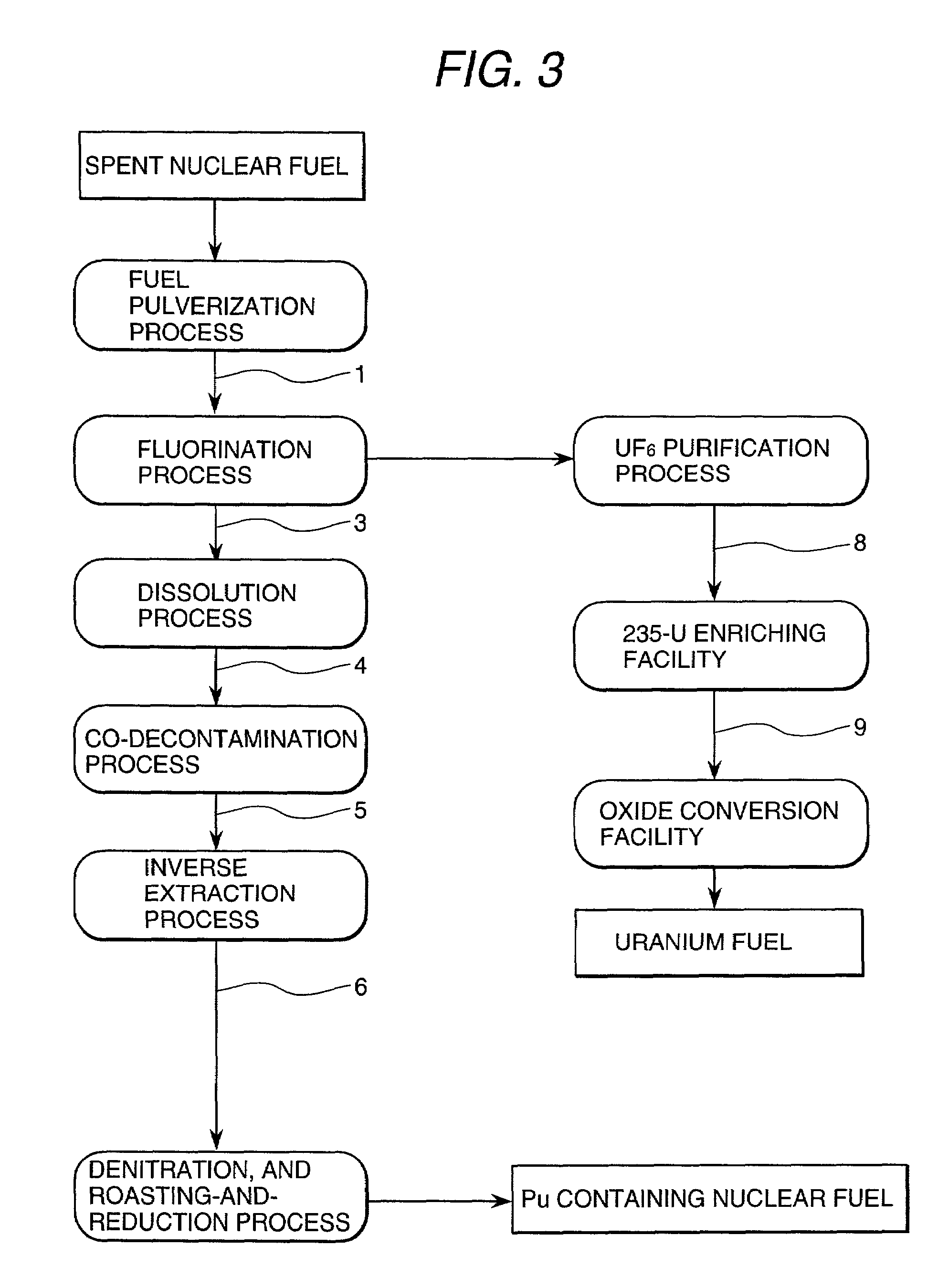 Method of reprocessing spent nuclear fuel