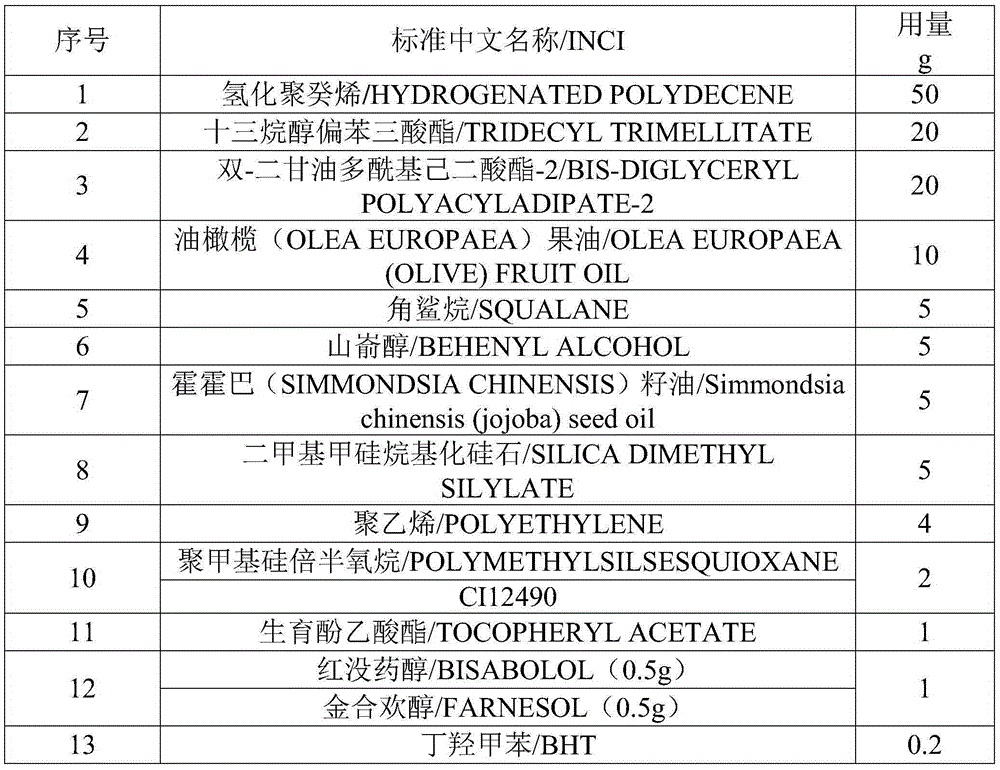 Lasting lip gloss and preparation method thereof