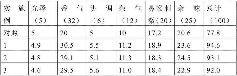 Apple-flavor essence for cigarettes and preparation method of essence