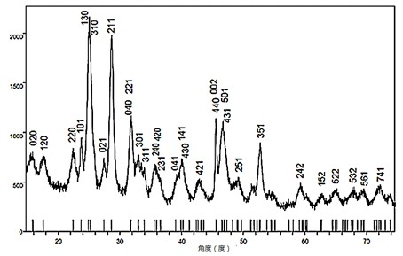 Bismuth sulfide nanorod with CT (computed tomography) angiography function, nano-composite material and preparation thereof