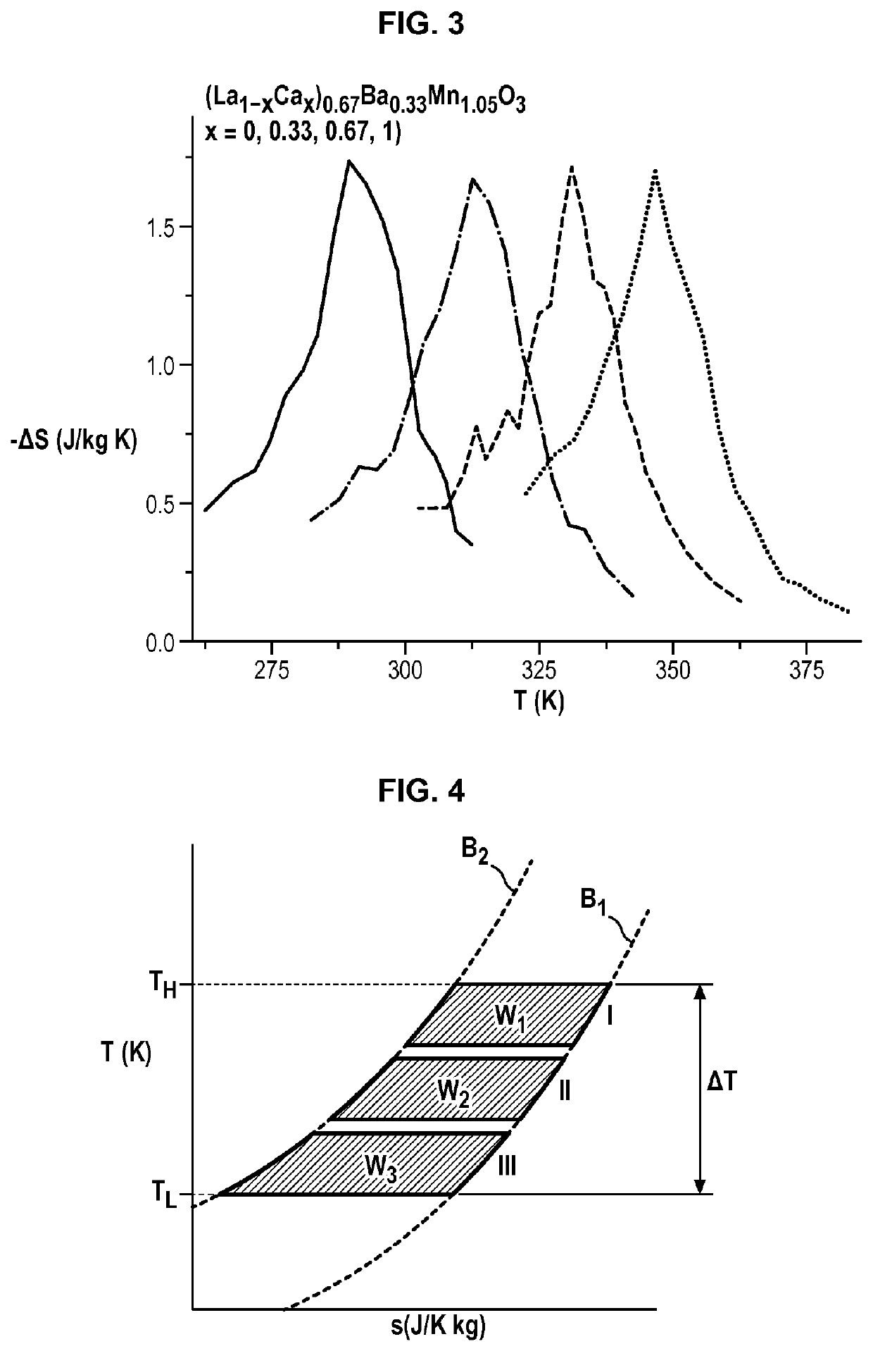 Method For Obtaining A Material With Giant Magnetocaloric Effect By Ion Irradiation