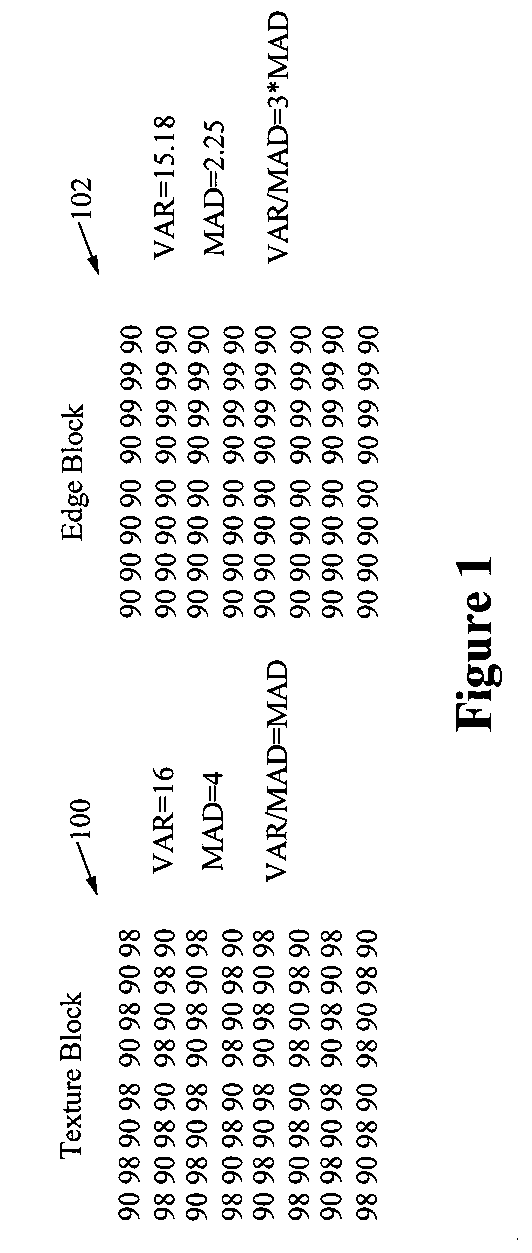 Block based codec friendly edge detection and transform selection