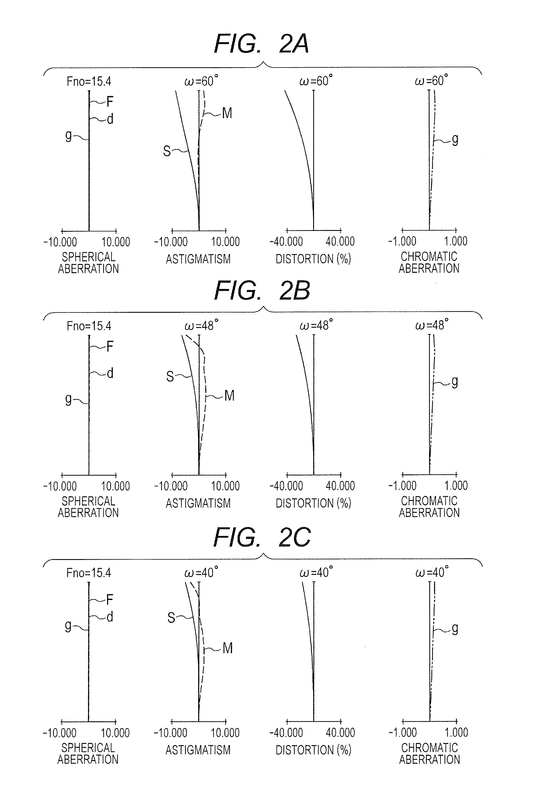 Observation optical system, and image displaying apparatus having the same