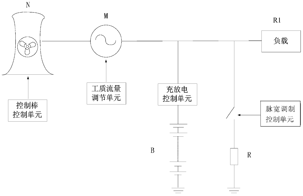 Space new nuclear power system and its time-sharing multi-form power management strategy