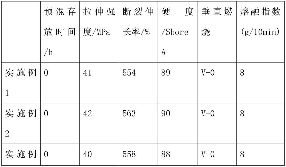 Halogen-free flame-retardant thermoplastic polyurethane cable material and preparation method thereof