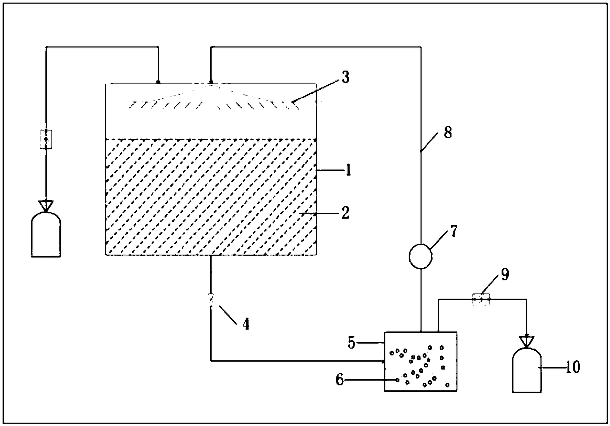 Rice straw fermentation treatment technology