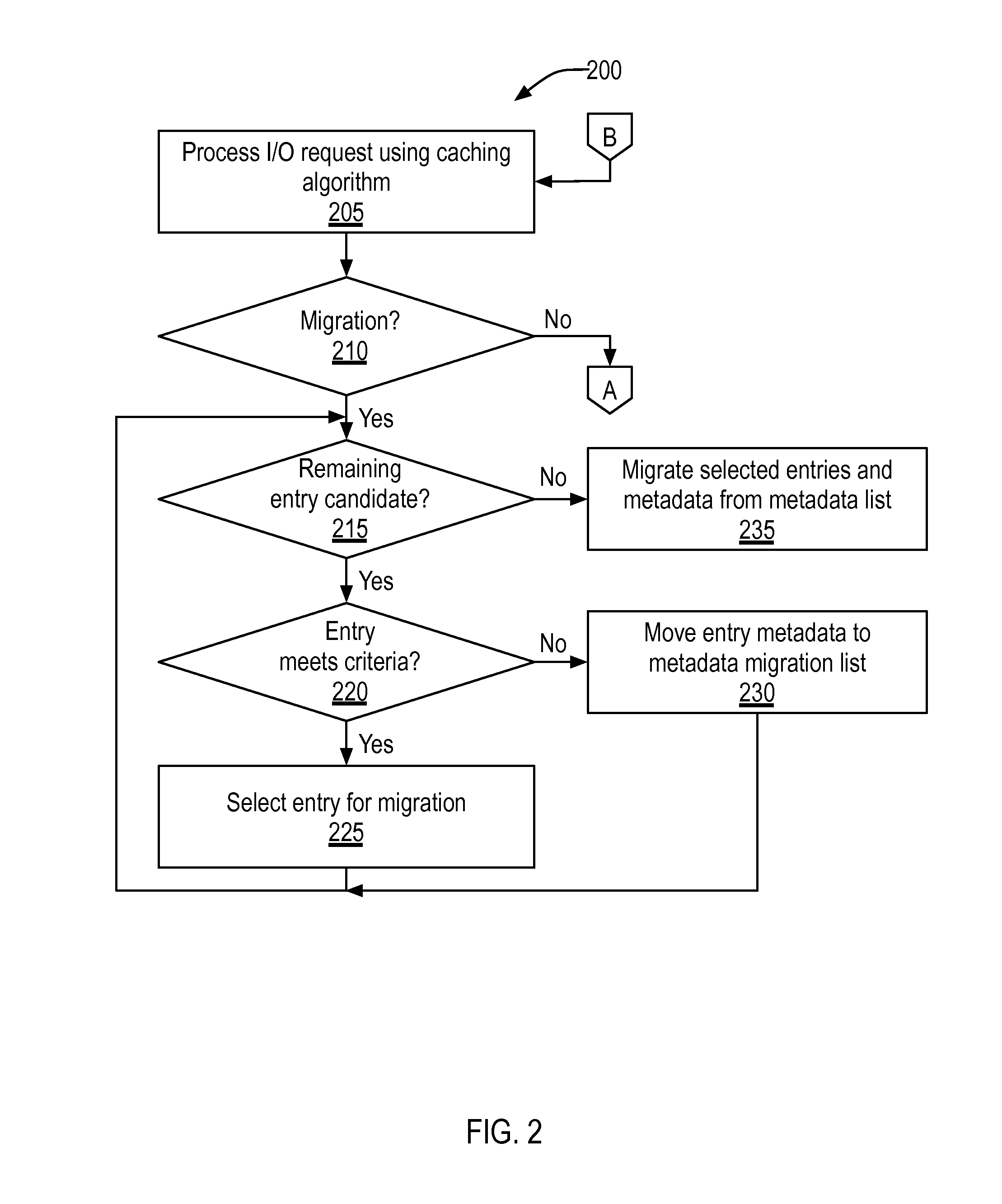 Cache migration