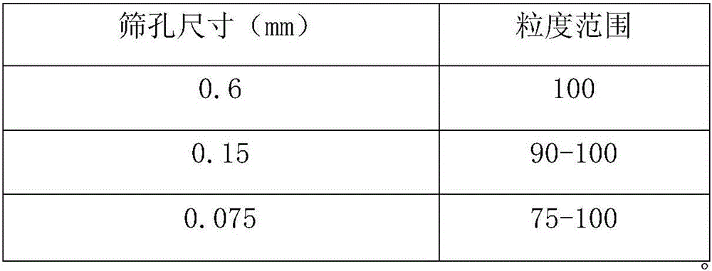 Preparation method of rubber asphalt mastic crushed stone mixture