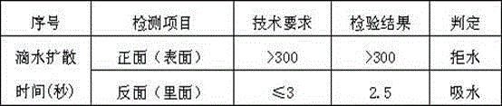 Sweat stain resisting tidying method of hygroscopic and sweat releasing knit goods