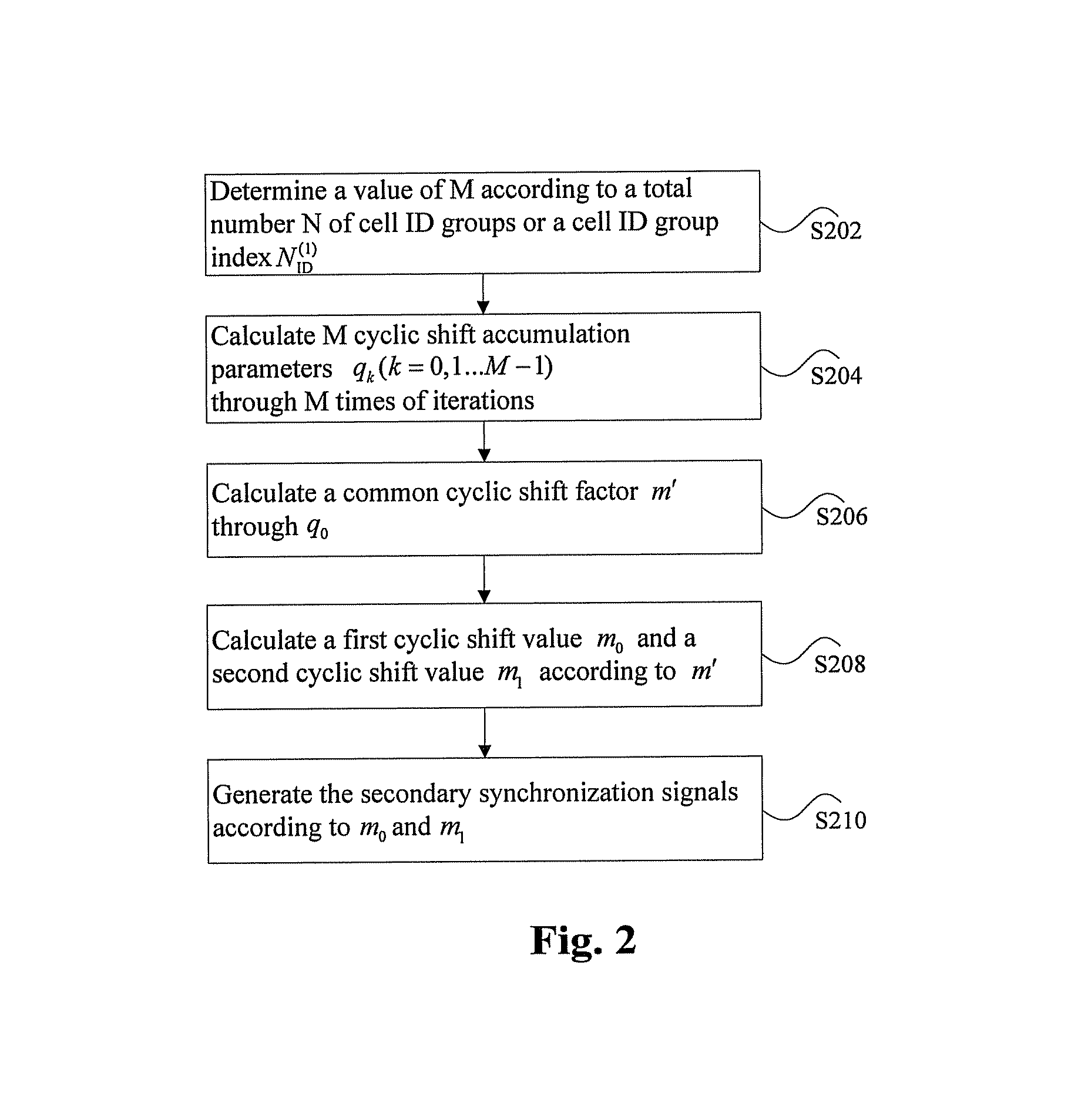 Method and apparatus for generating secondary synchronization signals