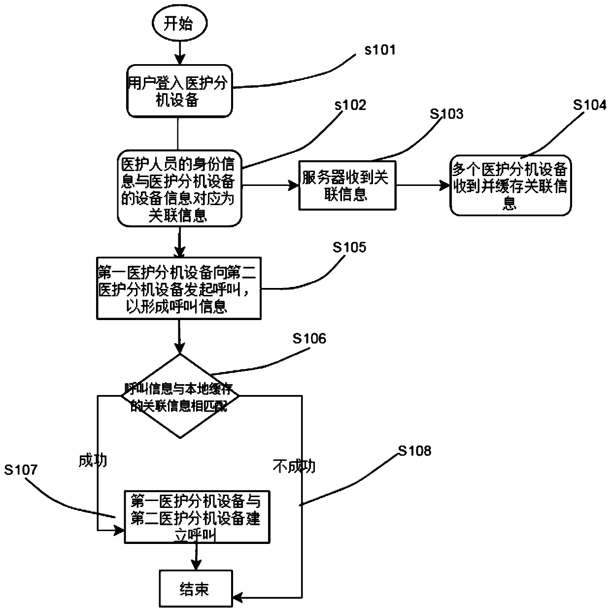 A method for comparing identity information at the extension terminal to determine the called device