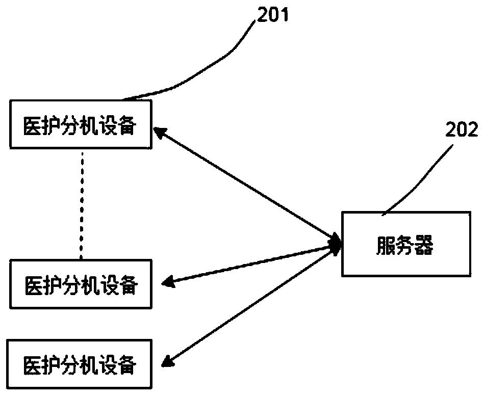 A method for comparing identity information at the extension terminal to determine the called device