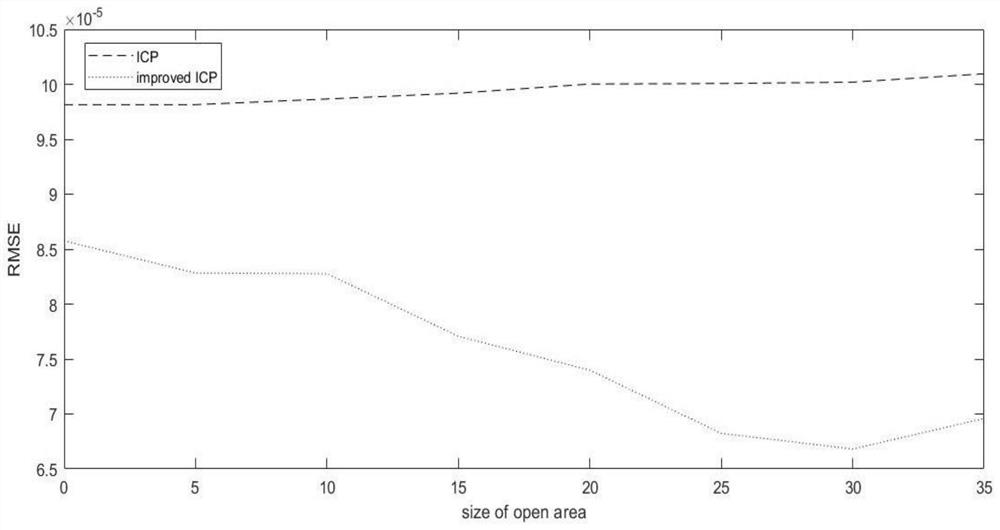 Three-dimensional attitude estimation method in disordered grabbing based on SHOT and ICP algorithms