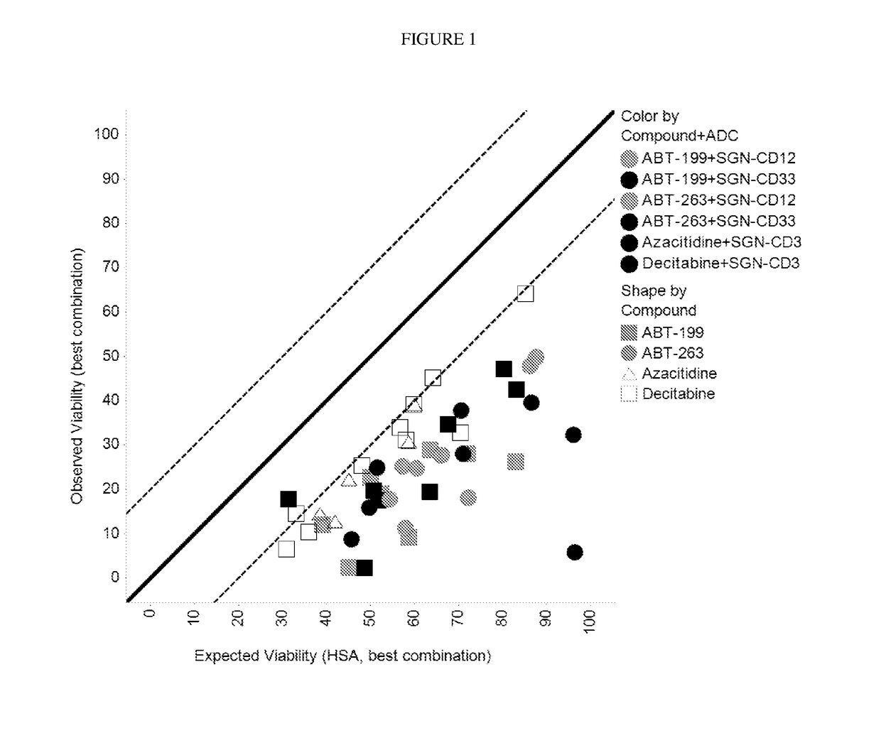 Combinations of pbd-based antibody drug conjugates with bcl-2 inhibitors