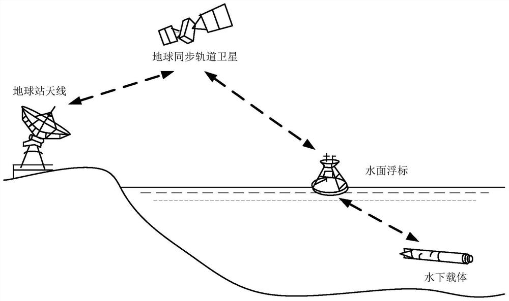 Cross-water-surface time synchronization method and system