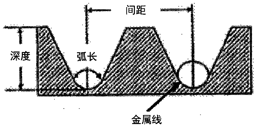 Wire saw device and wafer manufacturing method