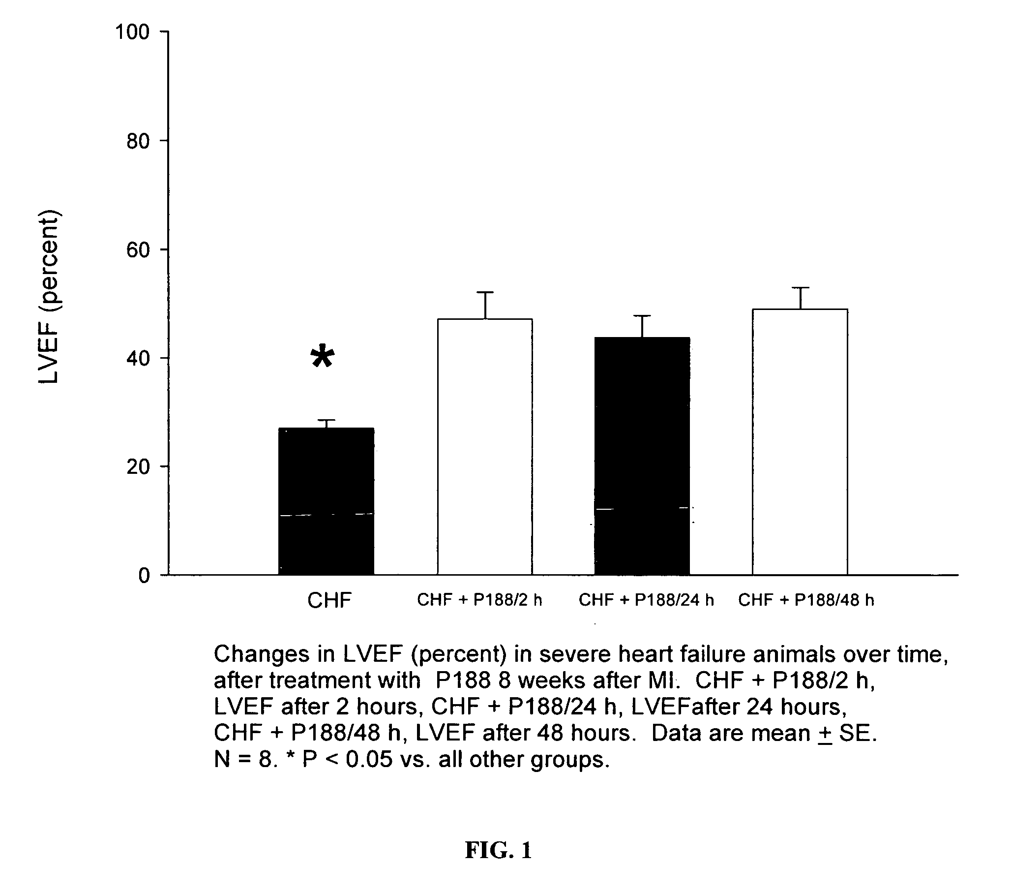 Compositions and methods for the treatment of heart failure