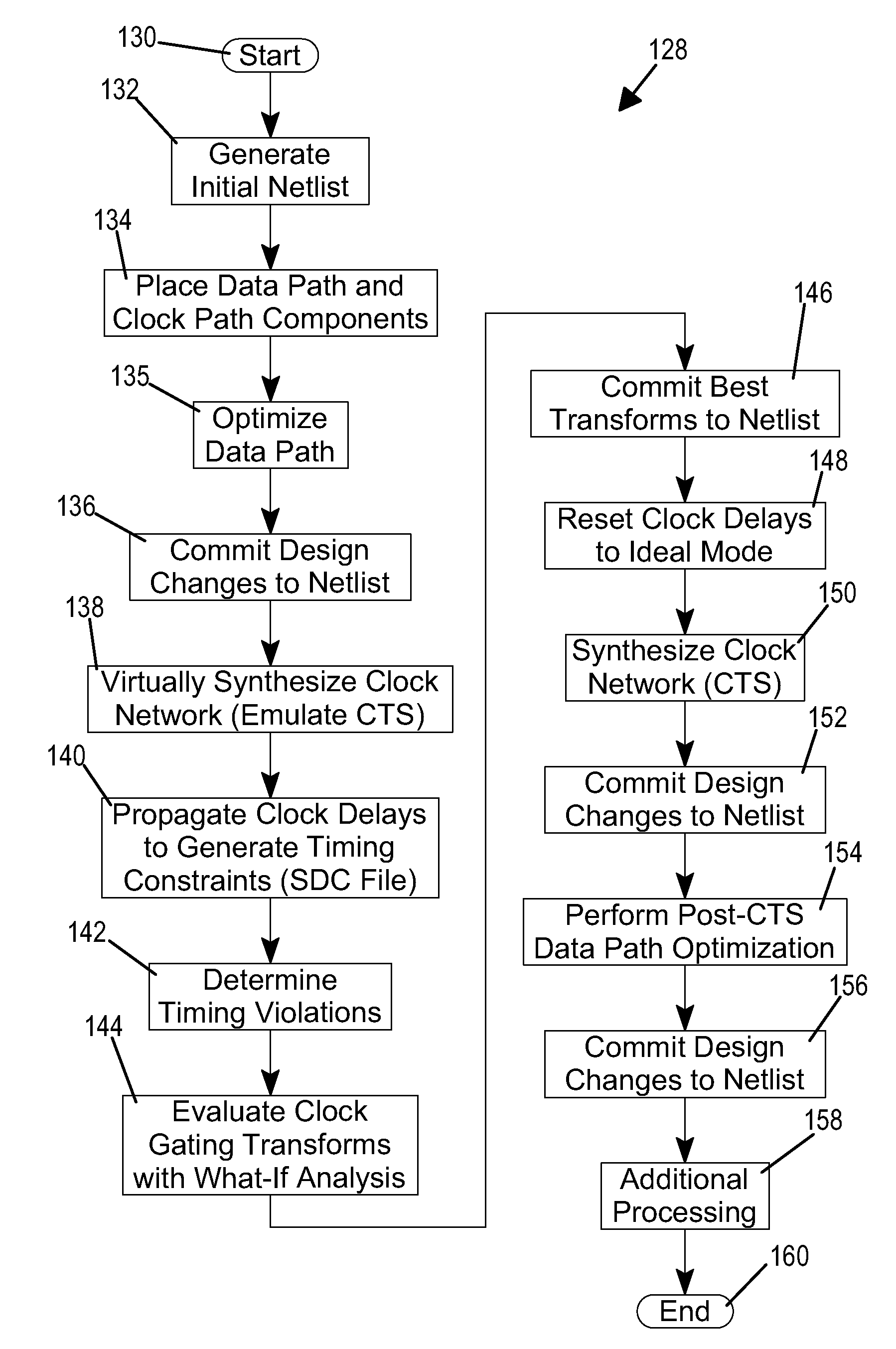 Achieving Clock Timing Closure in Designing an Integrated Circuit