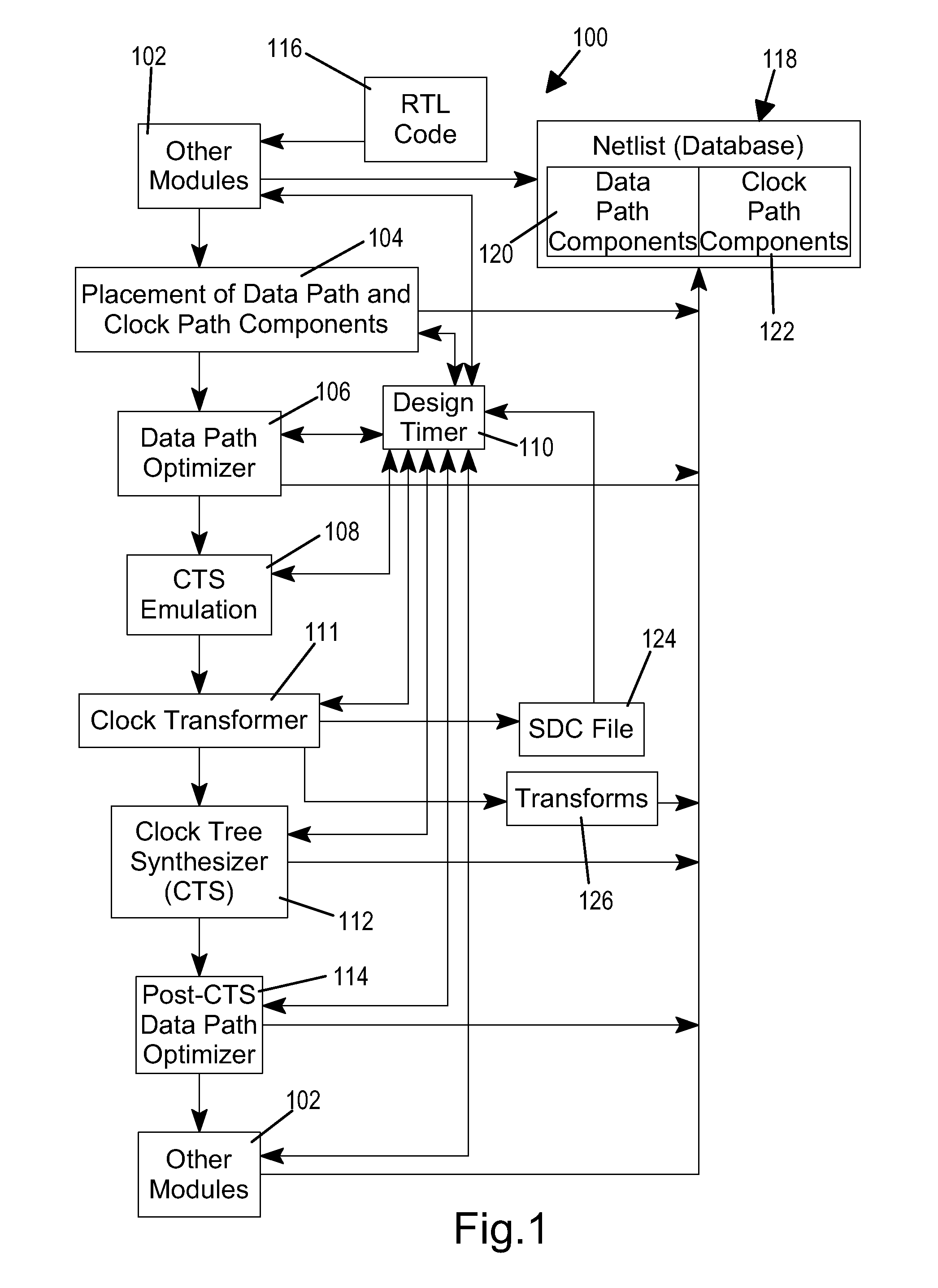 Achieving Clock Timing Closure in Designing an Integrated Circuit