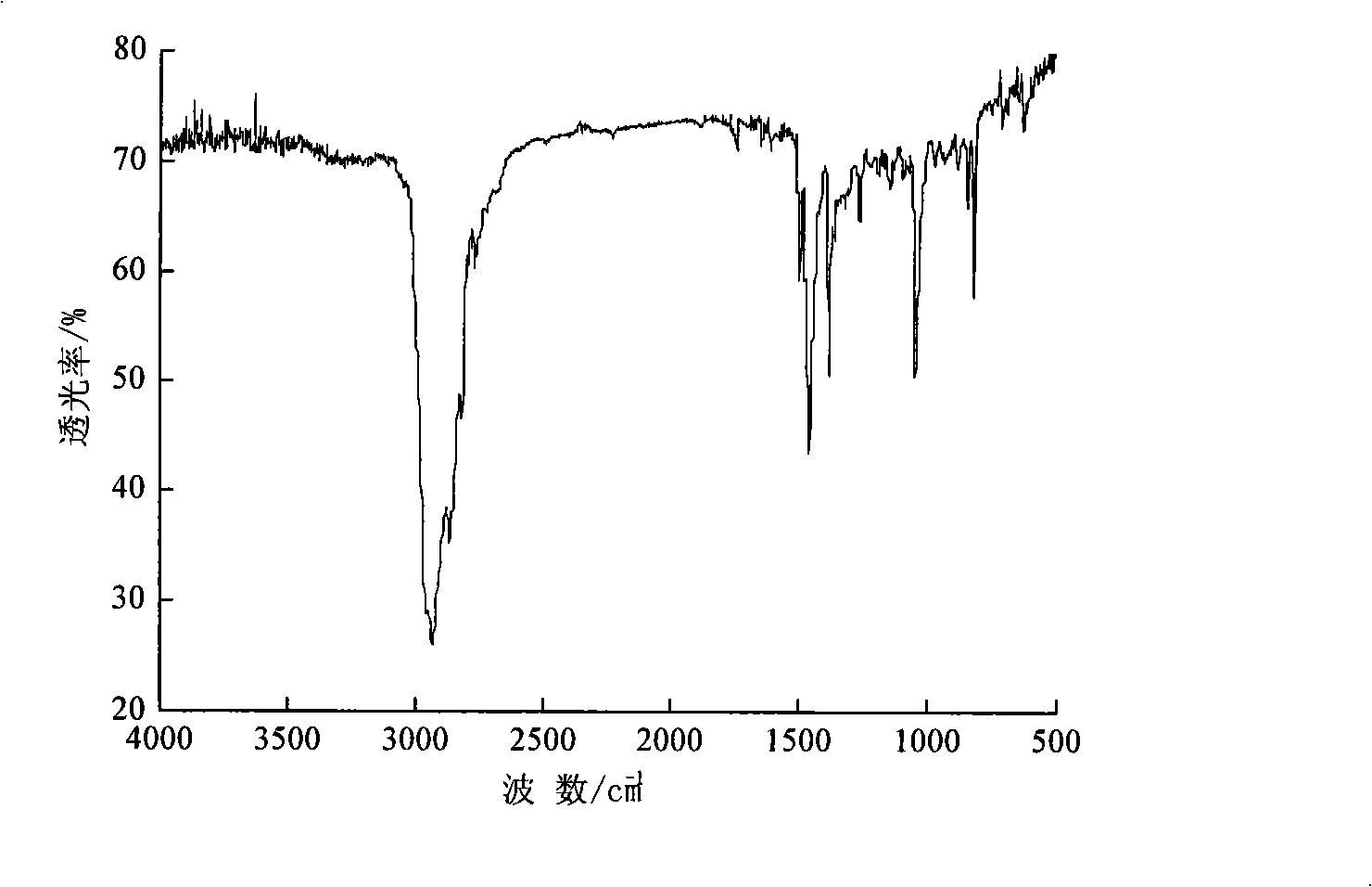 Microwave synthesis method for disproportionated rosin amine quaternary ammonium type cation cassava starch