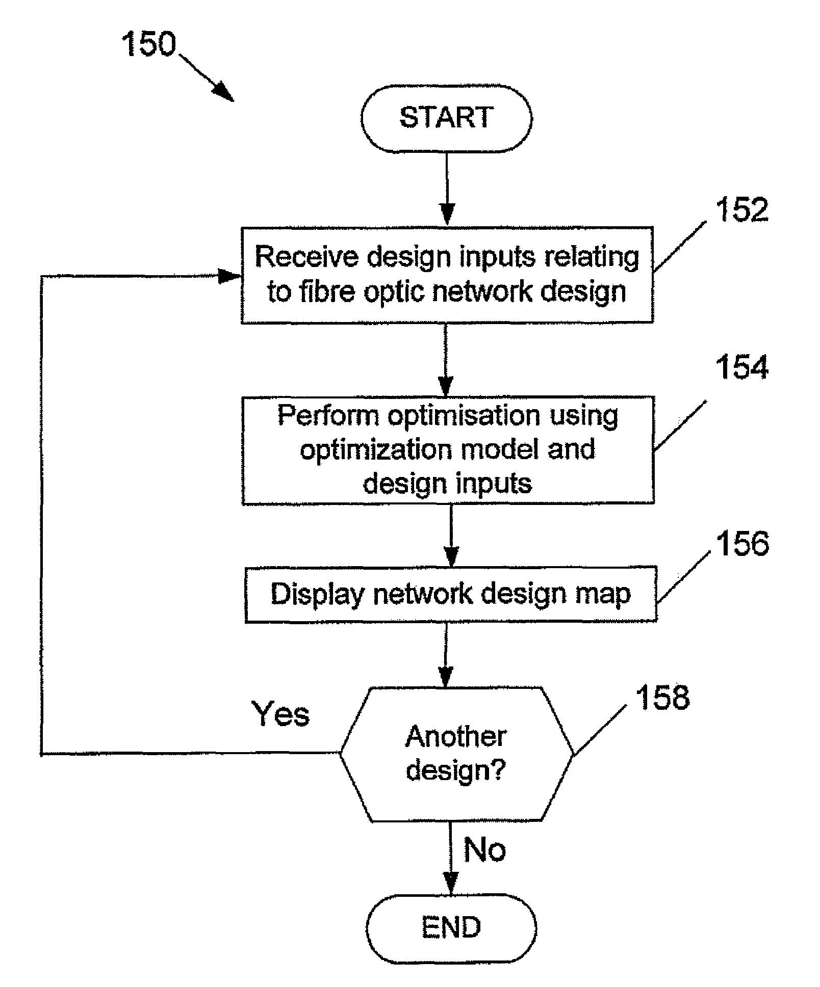 Fibre optic network design method