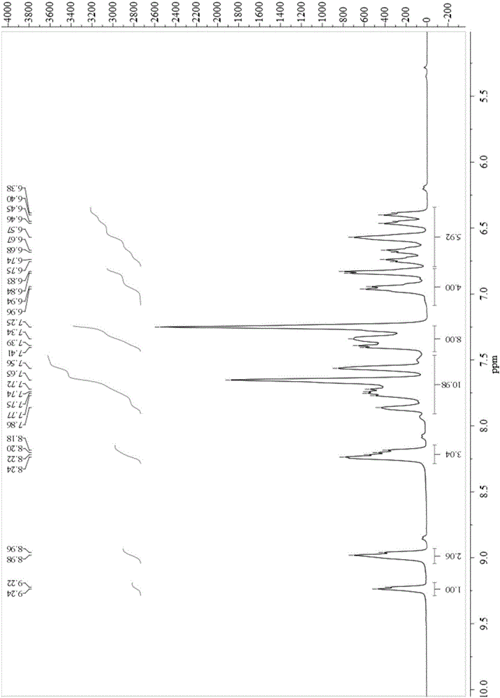 Oxadiazole phosphinic imide/iridium complex, and preparation method and application thereof