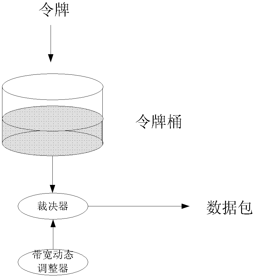 Method and system for verifying register transfer level (RTL) of Ethernet exchange chip queue manager