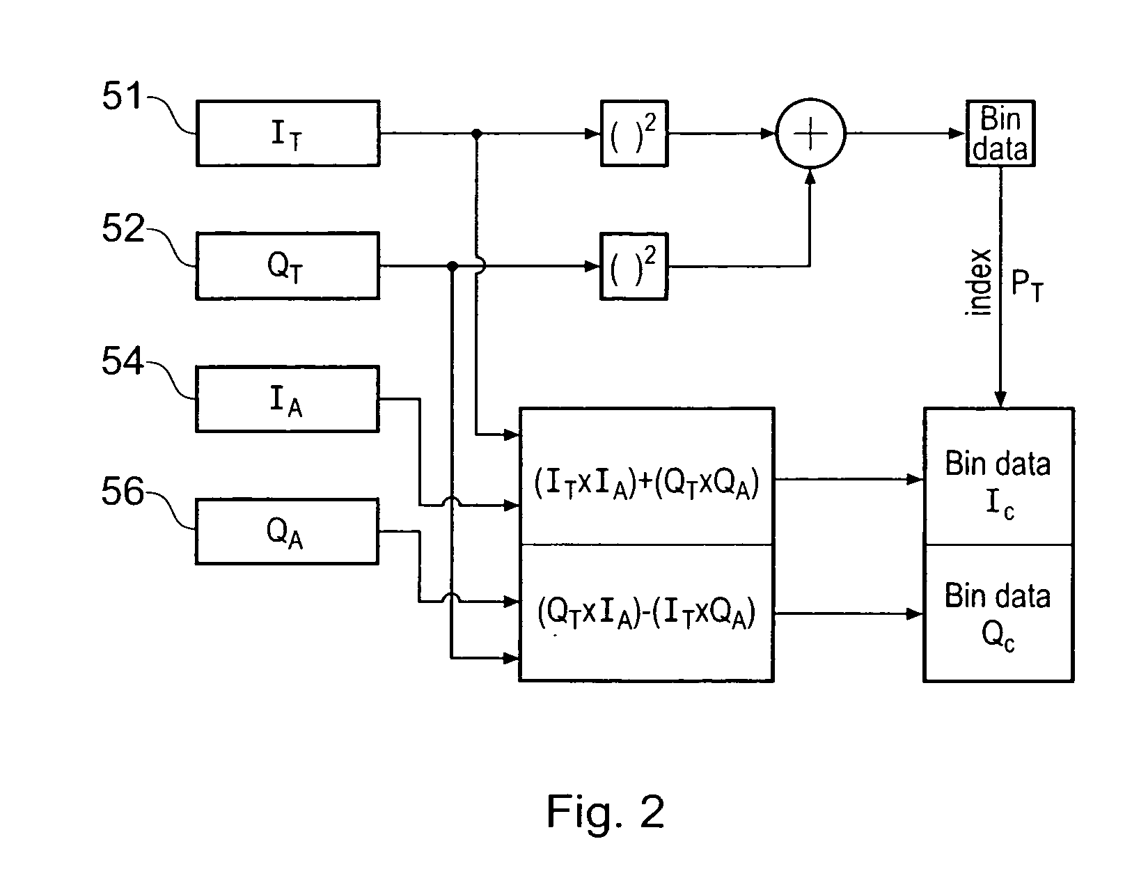 Signal sample acquisition techniques