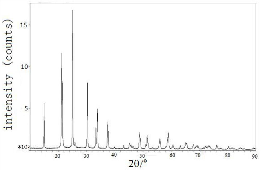 A kind of high-temperature liquid metal lithium battery and preparation method thereof