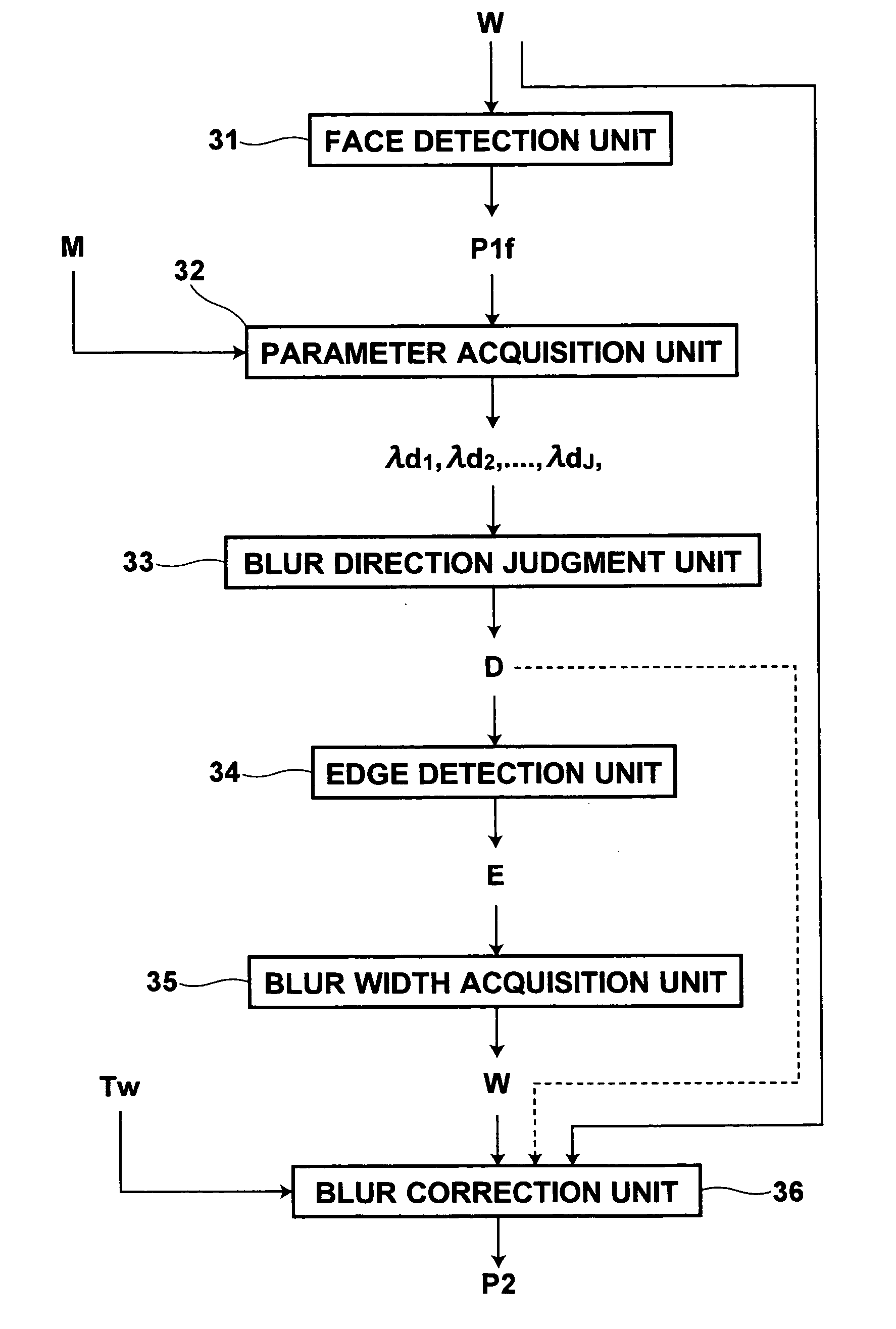 Method and apparatus for judging direction of blur and computer-readable recording medium storing a program therefor