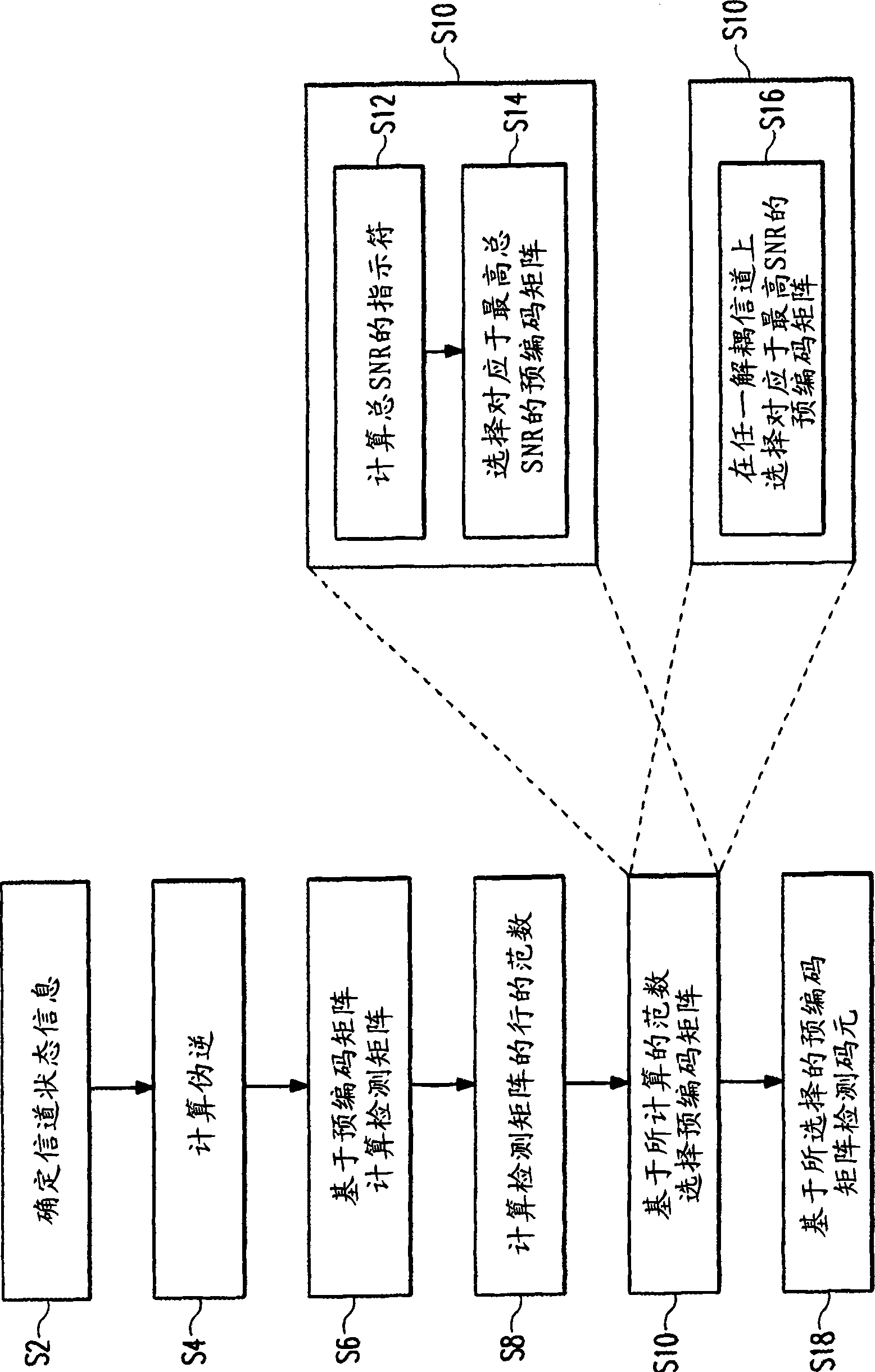 Improved selection criterion for quantized precoded spatial multiplexing MIMO