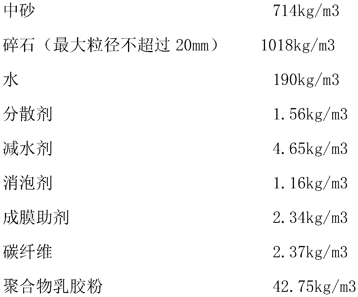 Impact-resistant compressed carbon fiber polymer latex powder composite modified concrete