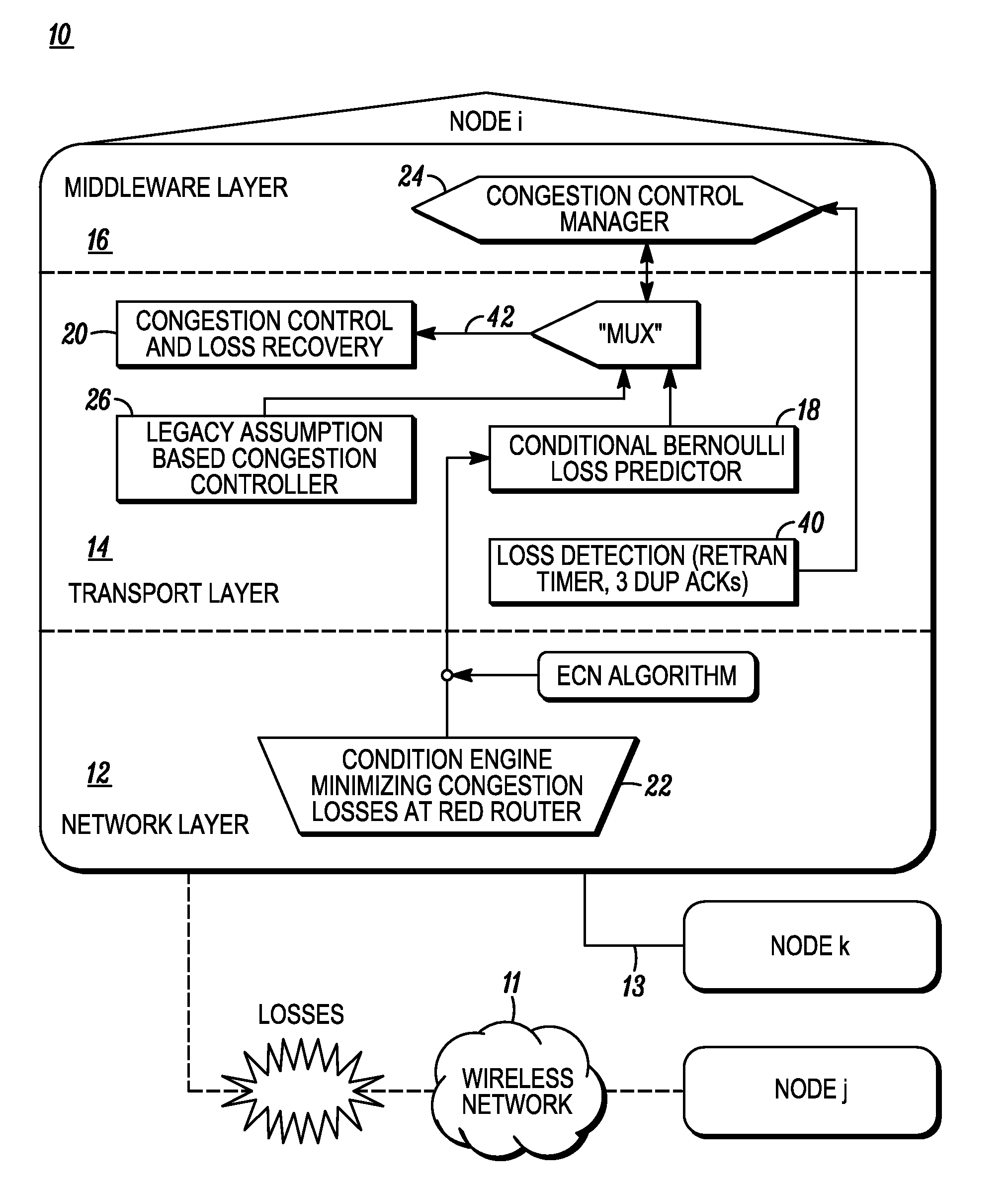 Method and apparatus for minimizing congestion in gateways