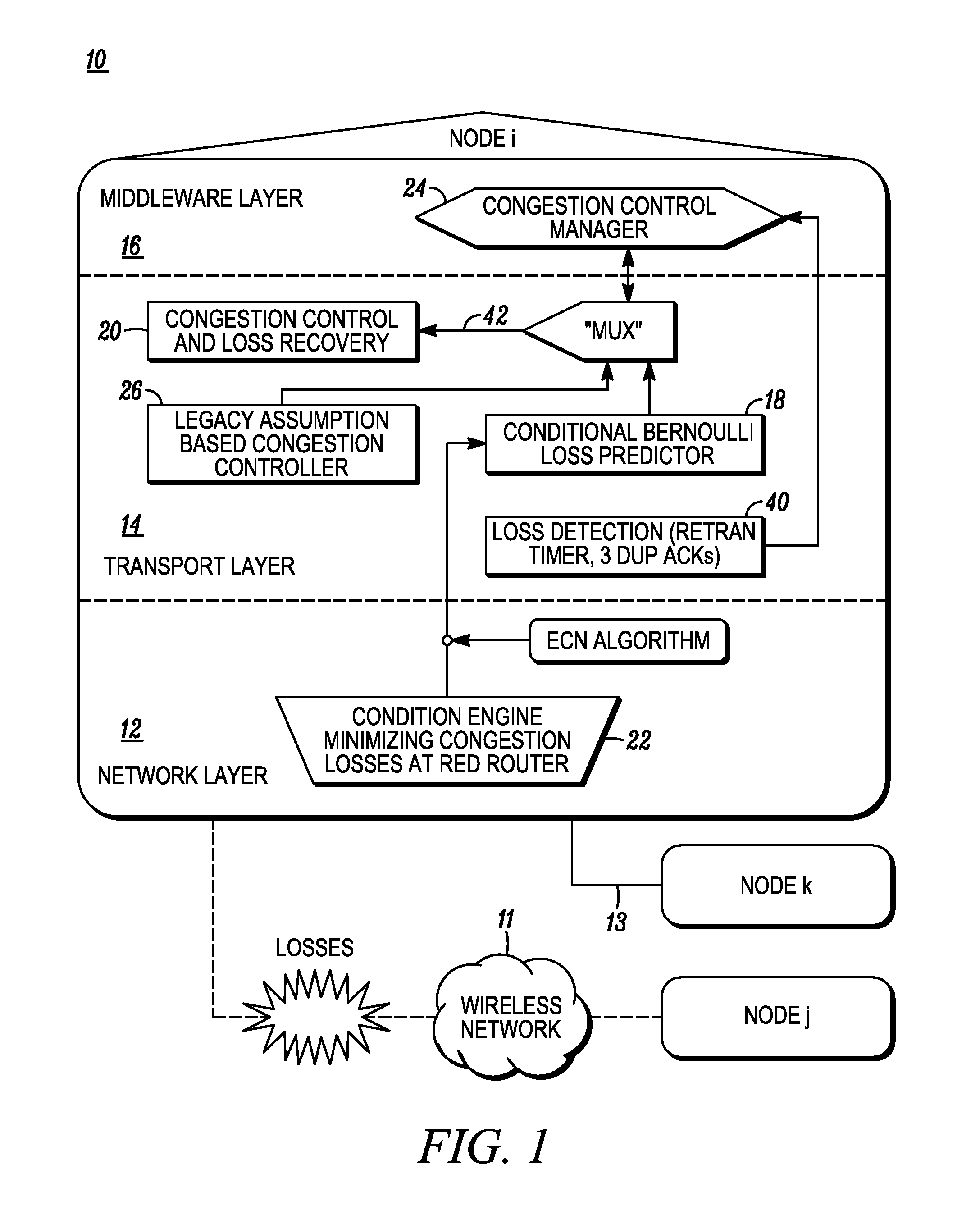 Method and apparatus for minimizing congestion in gateways