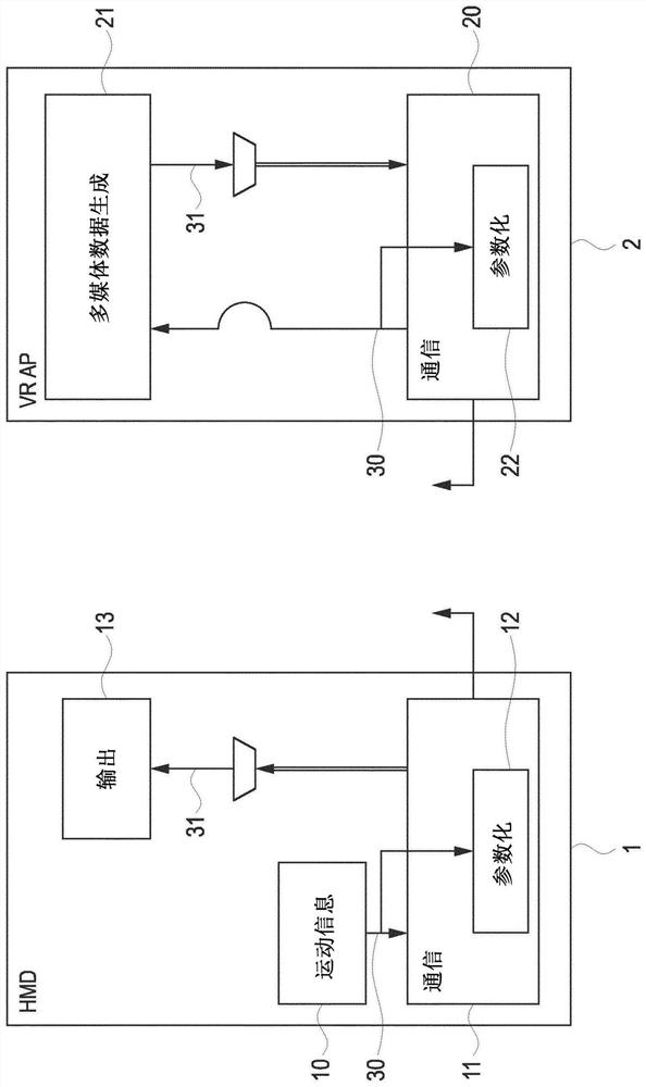 Communication device and method