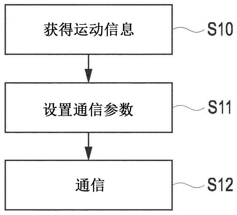 Communication device and method