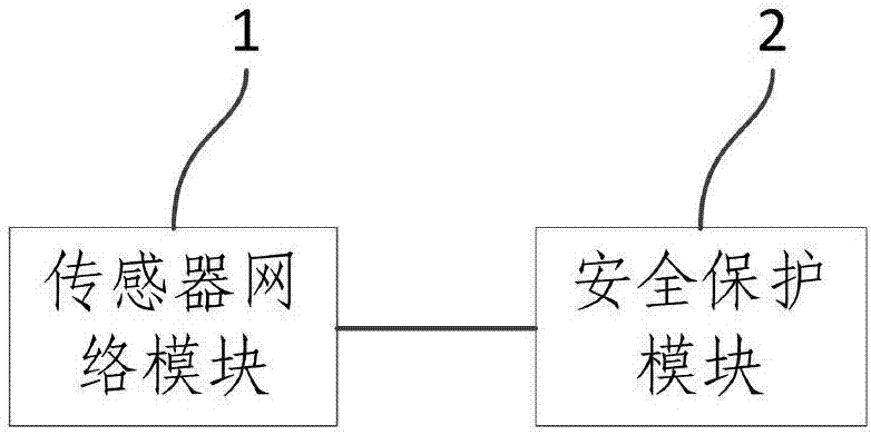 Safety protection system and method for automatic driving of agricultural machinery