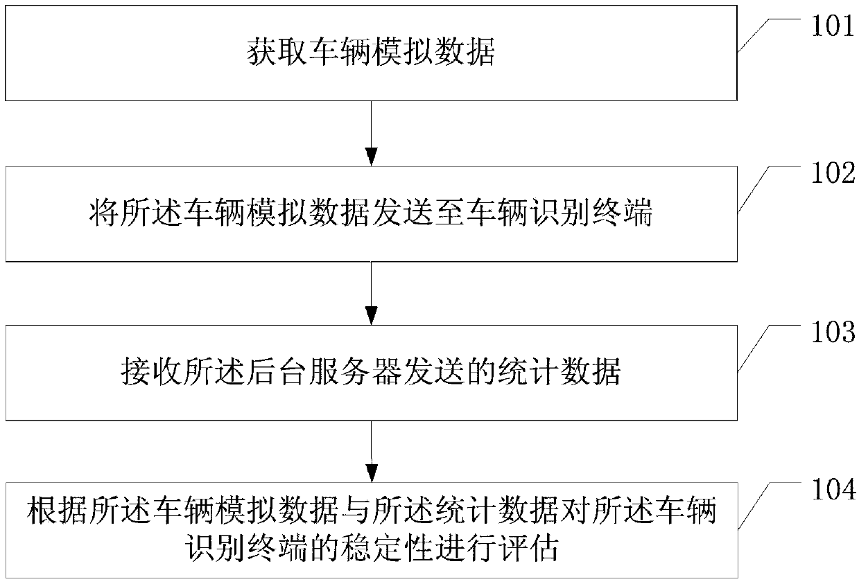 Vehicle data processing method and related equipment