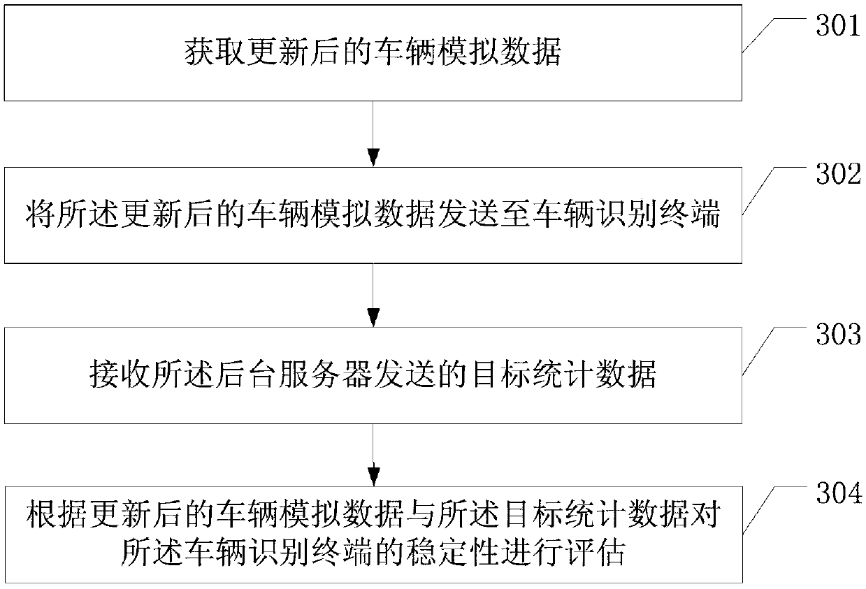 Vehicle data processing method and related equipment