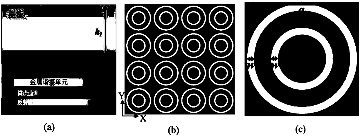 High-sensitivity terahertz micro-fluid sensor based on band gap plasma resonance