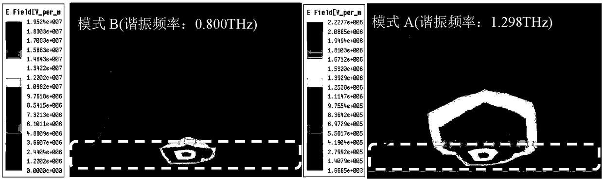 High-sensitivity terahertz micro-fluid sensor based on band gap plasma resonance