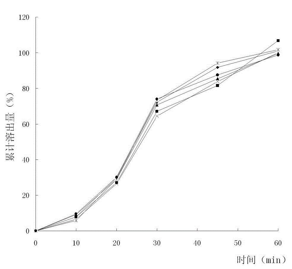 Method for detecting dissolution rate of colloidal bismuth pectin preparation