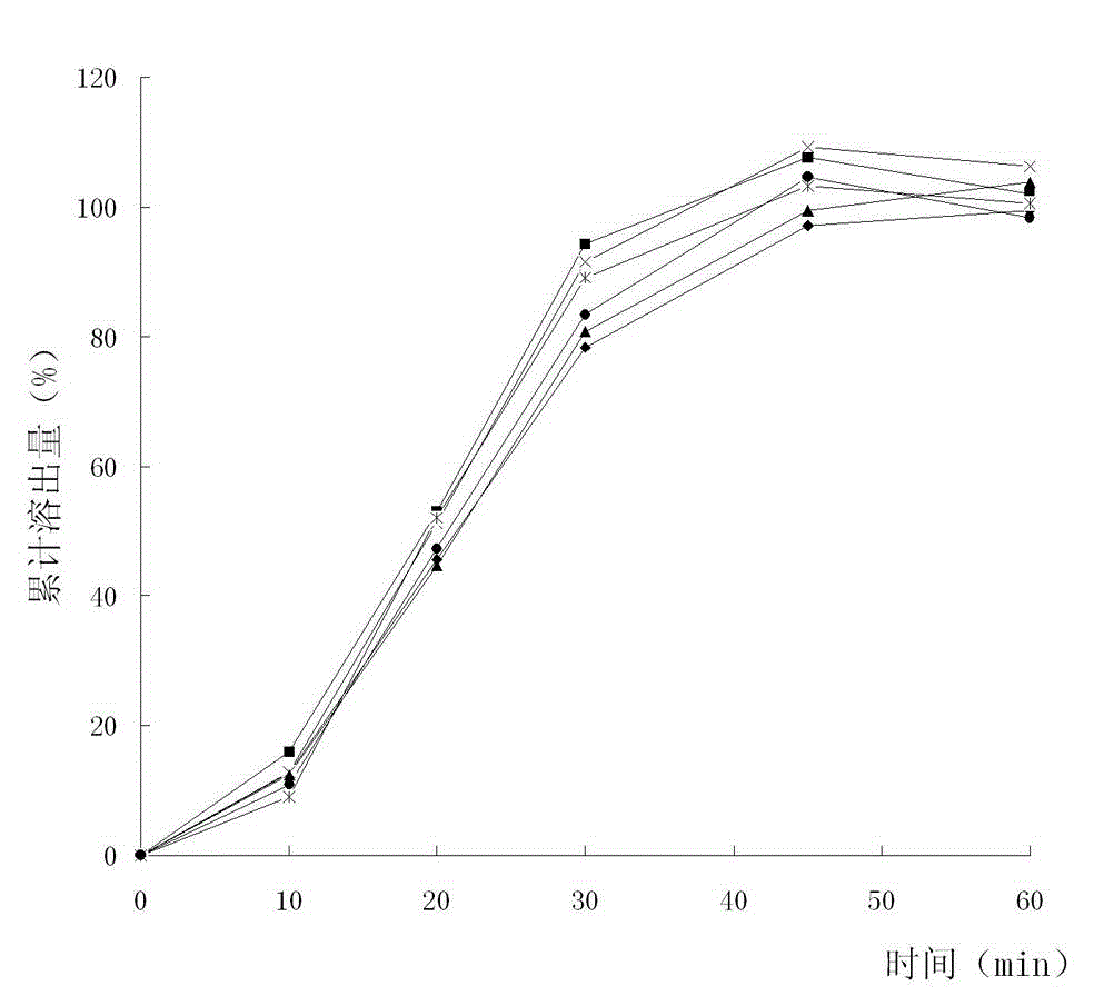 Method for detecting dissolution rate of colloidal bismuth pectin preparation