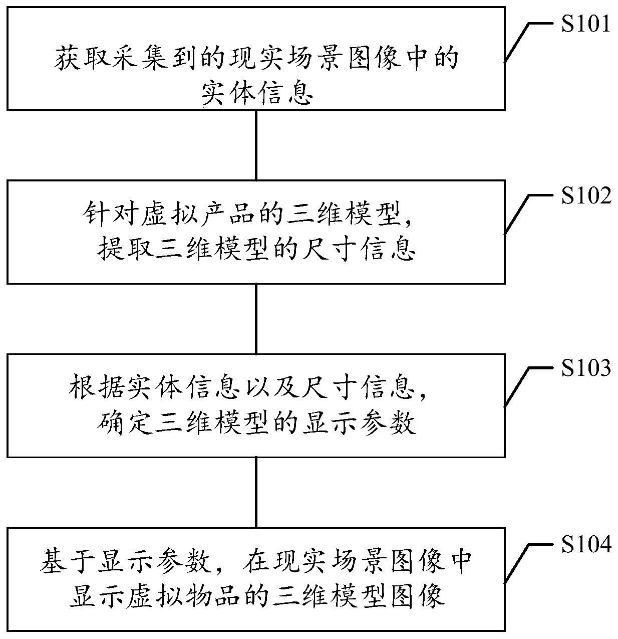 Augmented reality display method and device, electronic equipment and storage medium