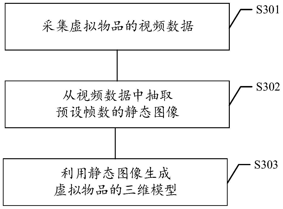 Augmented reality display method and device, electronic equipment and storage medium