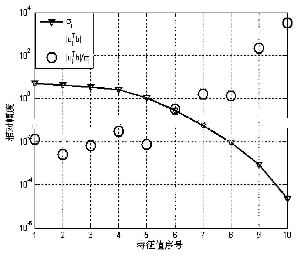 A regularization least square subspace crossing target direction finding method