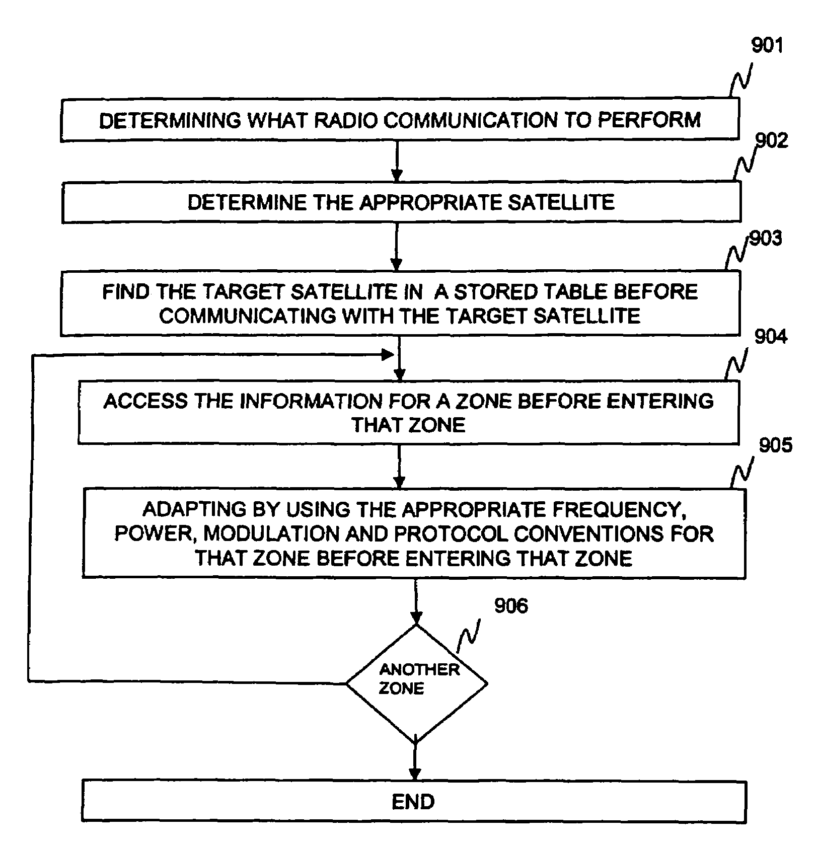 Inter-satellite crosslink communications system, apparatus, method and computer program product